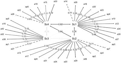 Adult Attachment Questionnaire: evidence of validity in a sample of IPVAW offenders